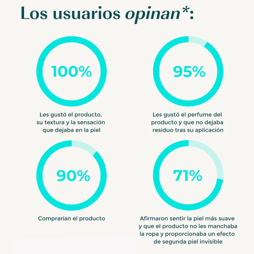 Stick anti rozaduras con manteca de karité 30 g - Green Cornerss