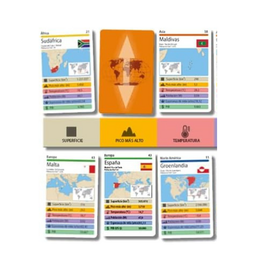 Top países - Falomir juegos