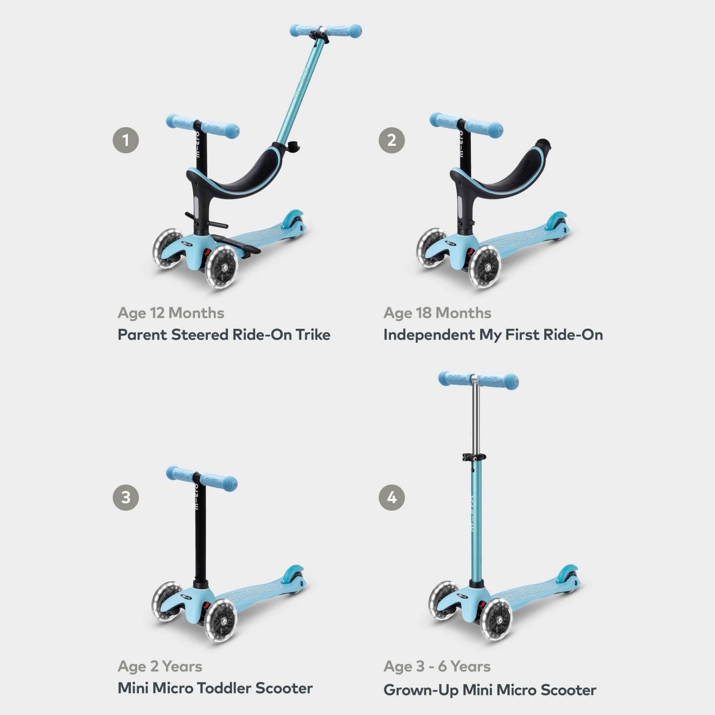 Patinete Mini 4en1 Deluxe Led azul - Micro