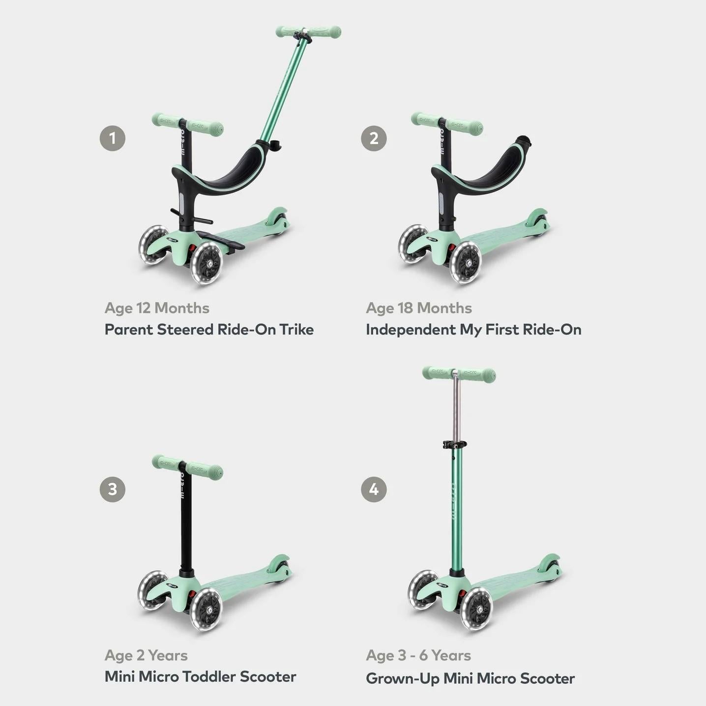 Patinete Mini 4en1 Deluxe Led menta - Micro
