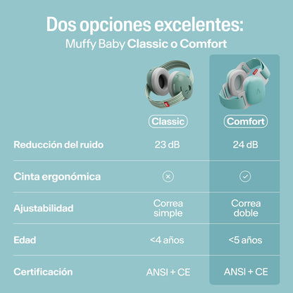 Muffy Baby Confort Verde – Alpine