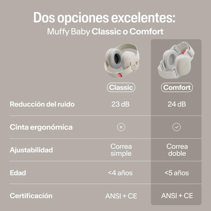 Muffy Baby Confort Arena – Alpine